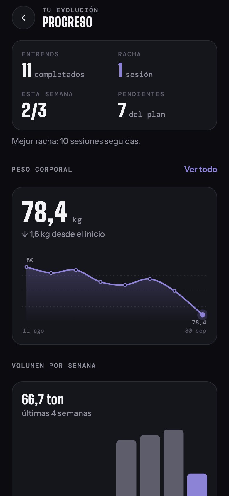 Gráfico de evolución del peso corporal